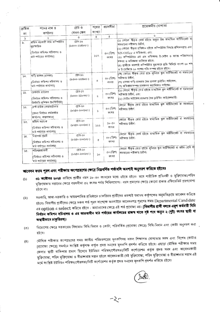 CS Job Circular 2024-বাংলাদেশ নির্বাচন কমিশন জব সার্কুলার ২০২৪-বাংলাদেশ নির্বাচন কমিশন চাকরির বিজ্ঞপ্তি 2024-বাংলাদেশ নির্বাচন কমিশন নিয়োগ বিজ্ঞপ্তি ২০২৪-বাংলাদেশ নির্বাচন কমিশন চাকরির পত্রিকা ২০২৪-বাংলাদেশ নির্বাচন কমিশন চাকরির খবর ২০২৪-বাংলাদেশ নির্বাচন কমিশন চাকরির ডাক ২০২৪-বাংলাদেশ নির্বাচন কমিশন চাকরির পত্রিকা পিডিএফ ডাউনলোড-বাংলাদেশ নির্বাচন কমিশন জব সার্কুলার পিডিএফ ডাউনলোড
-বাংলাদেশ নির্বাচন কমিশন জব পিডিএফ ডাউনলোড-ecs niyog biggopti 2024-ecs chakrir khobor 2024-ecs chakri dak 2024-ecs chakri potrika 2024-ecs chakri potrika 2024-বাংলাদেশ নির্বাচন কমিশন চাকরি পিডিএফ ডাউনলোড-বাংলাদেশ নির্বাচন কমিশন চাকরির খবর পিডিএফ ডাউনলোড-বাংলাদেশ নির্বাচন কমিশন অধিদপ্তর জব সার্কুলার ২০২৪-বাংলাদেশ নির্বাচন কমিশন চাকরির ডাক পিডিএফ ডাউনলোড-বাংলাদেশ নির্বাচন কমিশন চাকরির পত্রিকা পিডিএফ ডাউনলোড-বাংলাদেশ নির্বাচন কমিশন নিয়োগ বিজ্ঞপ্তি পিডিএফ ডাউনলোড-বাংলাদেশ নির্বাচন কমিশন নিয়োগ পিডিএফ ডাউনলোড-ECS Job Circular 2024 pdf download-ECS Job Circular pdf download-ECS Job pdf download-ecs niyog biggopti 2024 pdf download-ecs niyog biggopti pdf download-ecs niyog pdf download-ecs chakrir khobor 2024 pdf download-ecs chakrir khobor pdf download-ecs chakri pdf download-ecs chakri dak 2024 pdf download-ecs chakri dak pdf download-ecs chakri potrika 2024 pdf download-ecs chakri potrika pdf download-bangladesh election commission job circular 2024 pdf download-angladesh election commission job circular pdf download-bangladesh election commission job pdf download-bangladesh election commission niyog biggopti 2024 pdf download-bangladesh election commission niyog biggopti pdf download-bangladesh election commission niyog pdf download-bangladesh election commission chakrir khobor 2024 pdf download-bangladesh election commission chakrir khobor pdf download-bangladesh election commission chakri pdf download-bangladesh election commission chakri dak 2024 pdf download-bangladesh election commission chakri dak pdf download-bangladesh election commission chakri potrika 2024 pdf download-bangladesh election commission chakri potrika pdf download-চাকরির খবর-জব সার্কুলার-চাকরির সার্কুলার-সরকারী চাকরির খবর-চাকরির বিজ্ঞপ্তি 2024-ঢাকা জব সার্কুলার-সরকারি চাকরির সার্কুলার ২০২৪-চাকরির নিয়োগ বিজ্ঞপ্তি ২০২৪-এইচএসসি পাশে সরকারি চাকরি ২০২৪-সরকারি চাকরির লিস্ট-বিডি জব সার্কুলার-প্রাইভেট জব সার্কুলার ২০২4-প্রথম আলো চাকরির খবর 2024-www.teletalk.com.bd job circular-প্রথম আলো চাকরির খবর আজকের-আজকের নিয়োগ বিজ্ঞপ্তি-Bdjob-BdJob Circular-আজকের নিয়োগ বিজ্ঞপ্তি-বেসরকারি নিয়োগ বিজ্ঞপ্তি-জরুরী নিয়োগ বিজ্ঞপ্তি ২০২৪-নতুন নিয়োগ বিজ্ঞপ্তি 2024-সরকারি চাকরির নতুন নিয়োগ বিজ্ঞপ্তি-Job circular today-BD jobs today-Bdjobs login